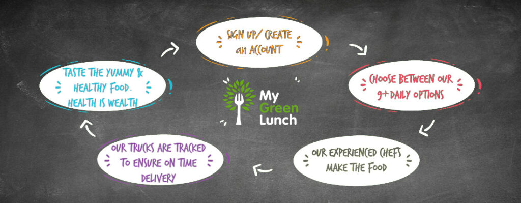 school lunch bay area - healthy and sustainable with delivery
